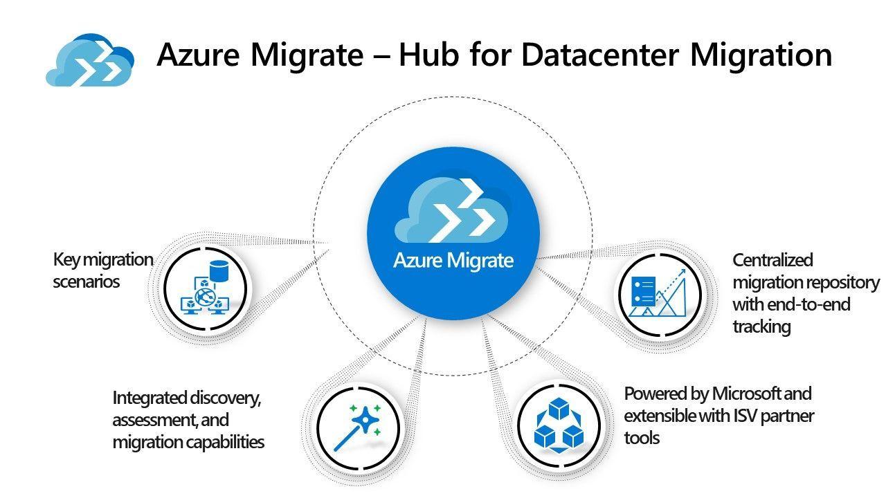 Migrate to Cloud